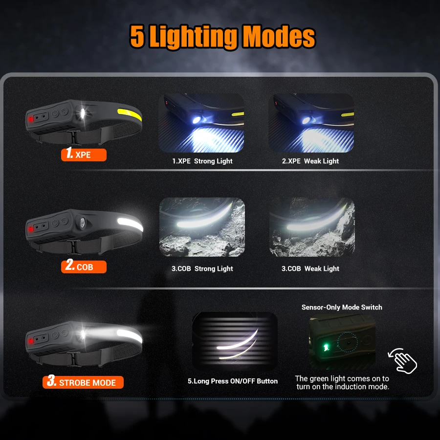 Oplaadbare koplamp Bewegingsse - Running Headlamp Led recensie en prijs
