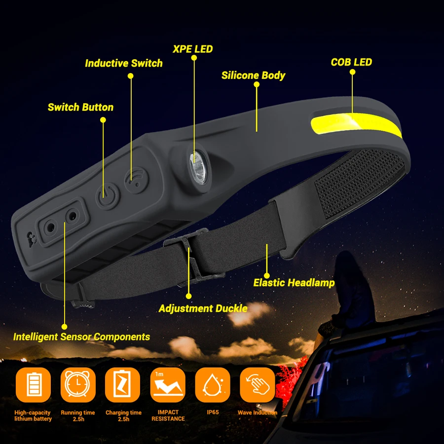 Oplaadbare koplamp Bewegingsse - Running Headlamp Led recensie en prijs