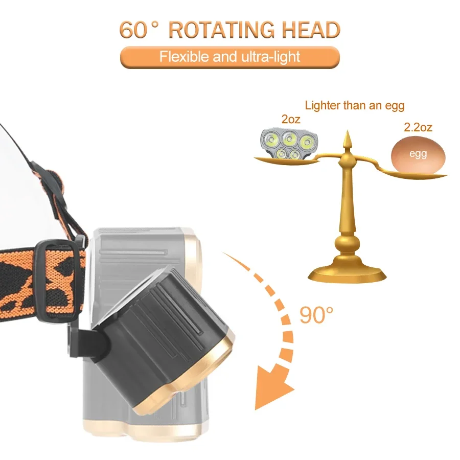 Oplaadbare 5 LED-koplamp Ultra - Running Headlamp Led recensie en prijs