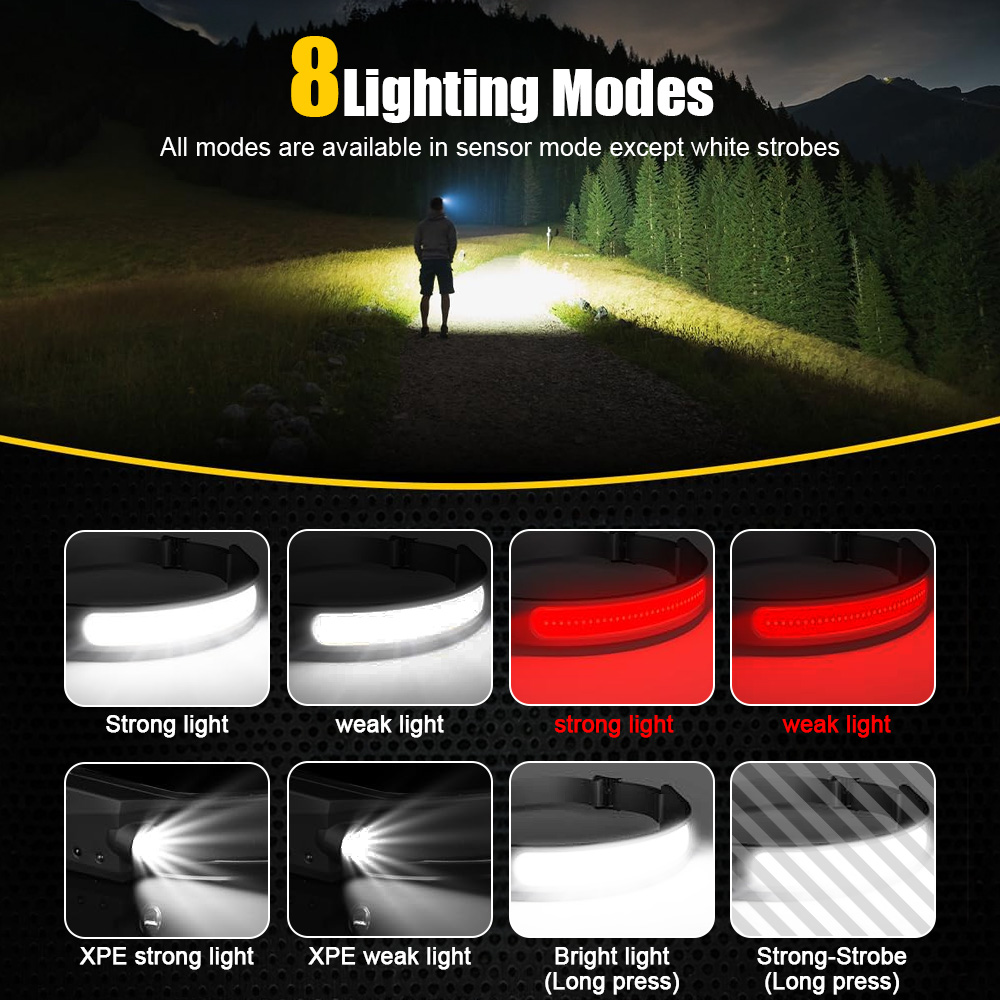COB-sensor Industriële LED-kop - Running Headlamp Led recensie en prijs