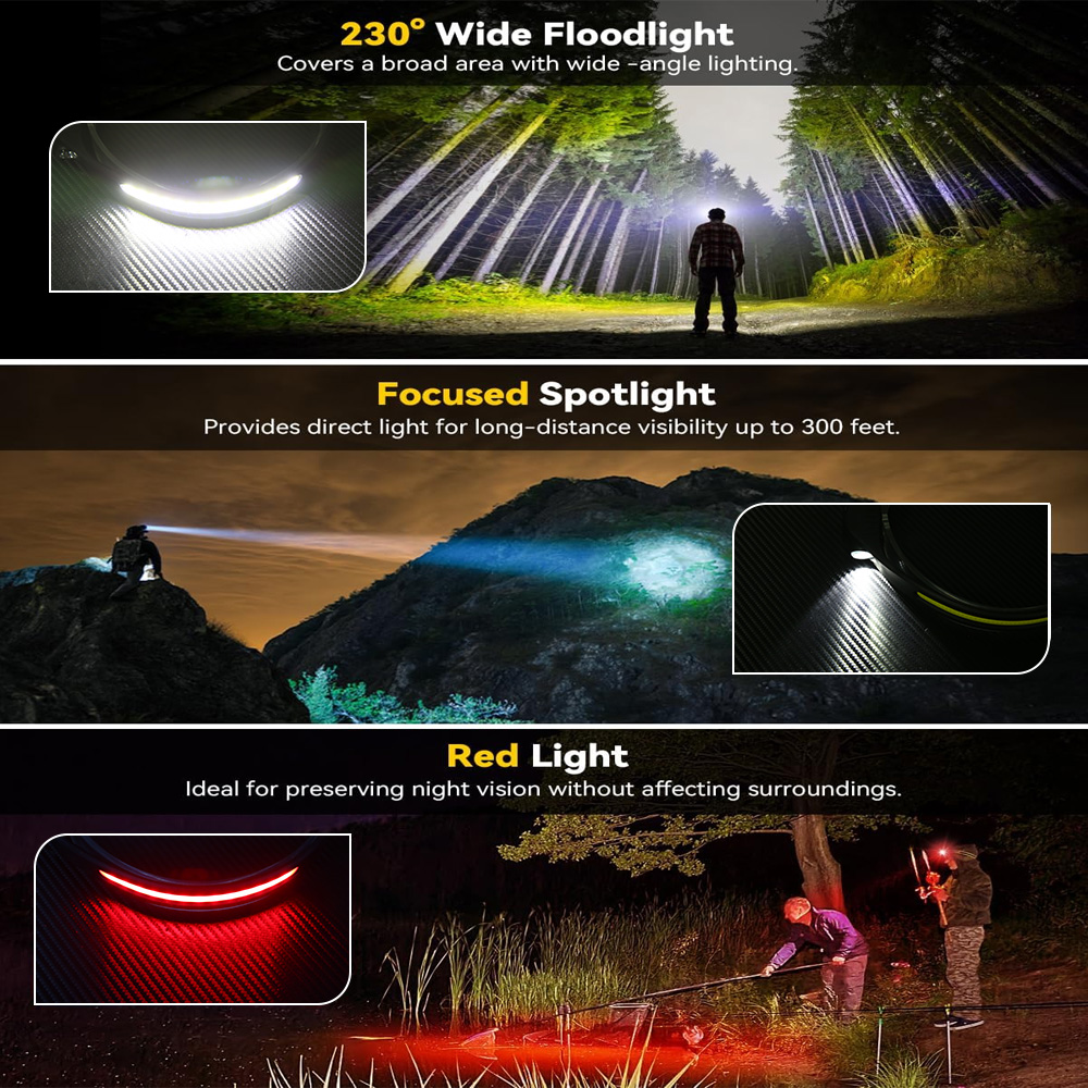 COB-sensor Industriële LED-kop - Running Headlamp Led recensie en prijs
