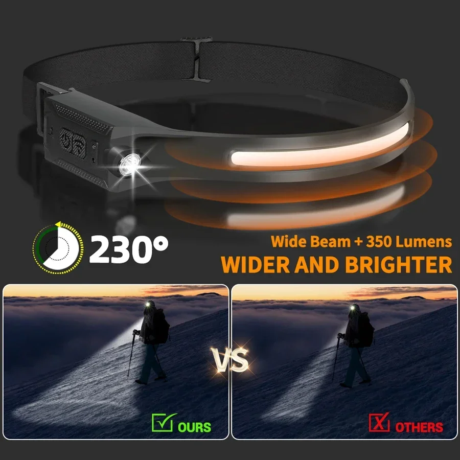 LED-koplamp USB oplaadbaar 3-m - Running Headlamp Led recensie en prijs