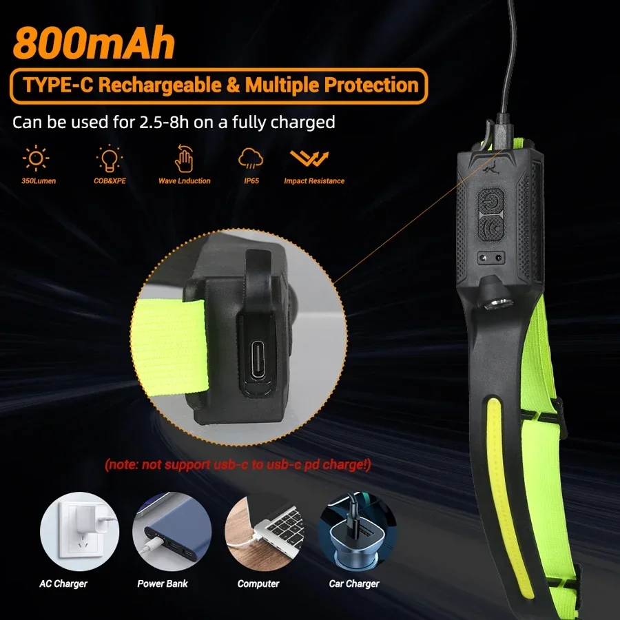 LED-koplamp USB oplaadbaar 3-m - Running Headlamp Led recensie en prijs