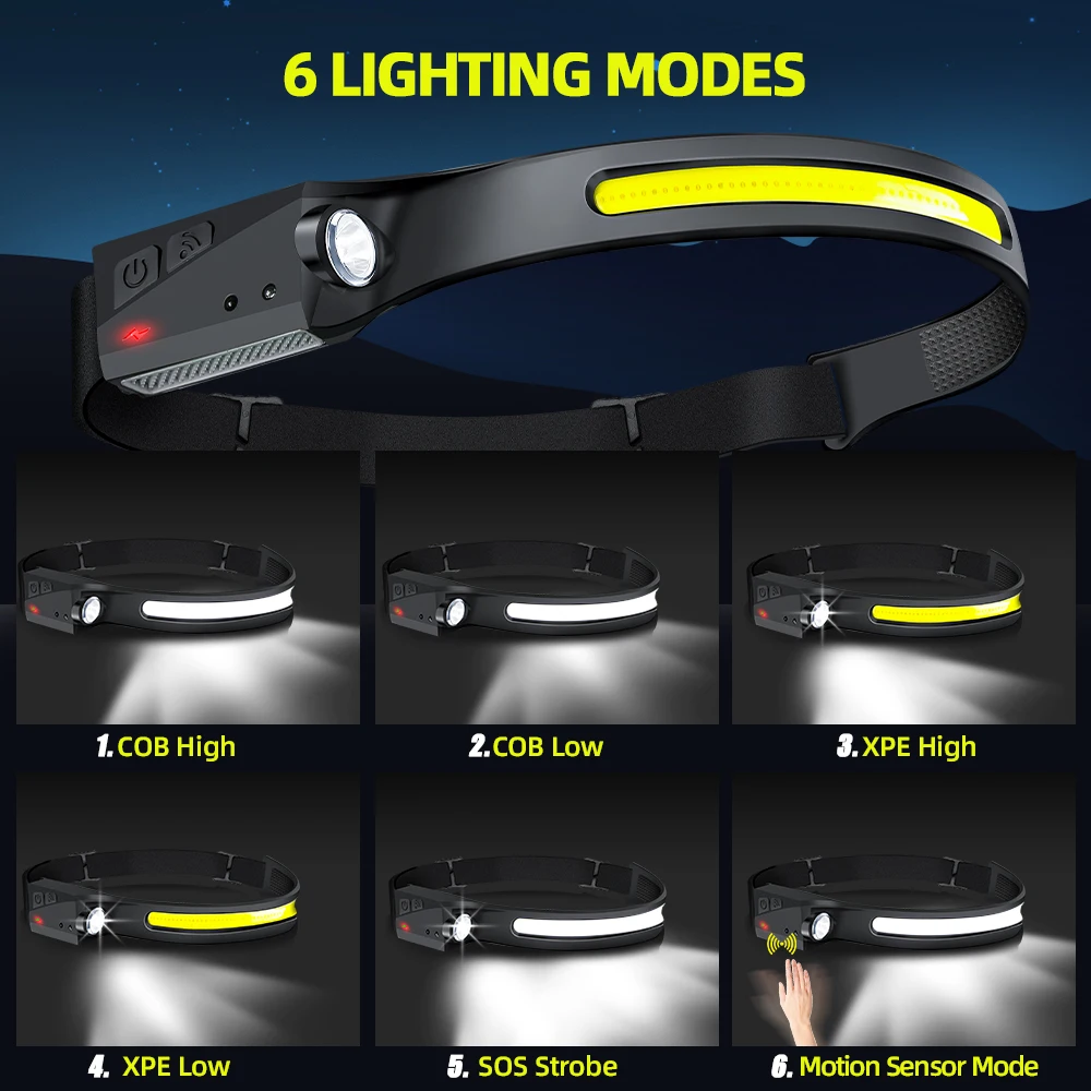 Sensorkoplamp LED-koplamp Opla - Running Headlamp Led recensie en prijs